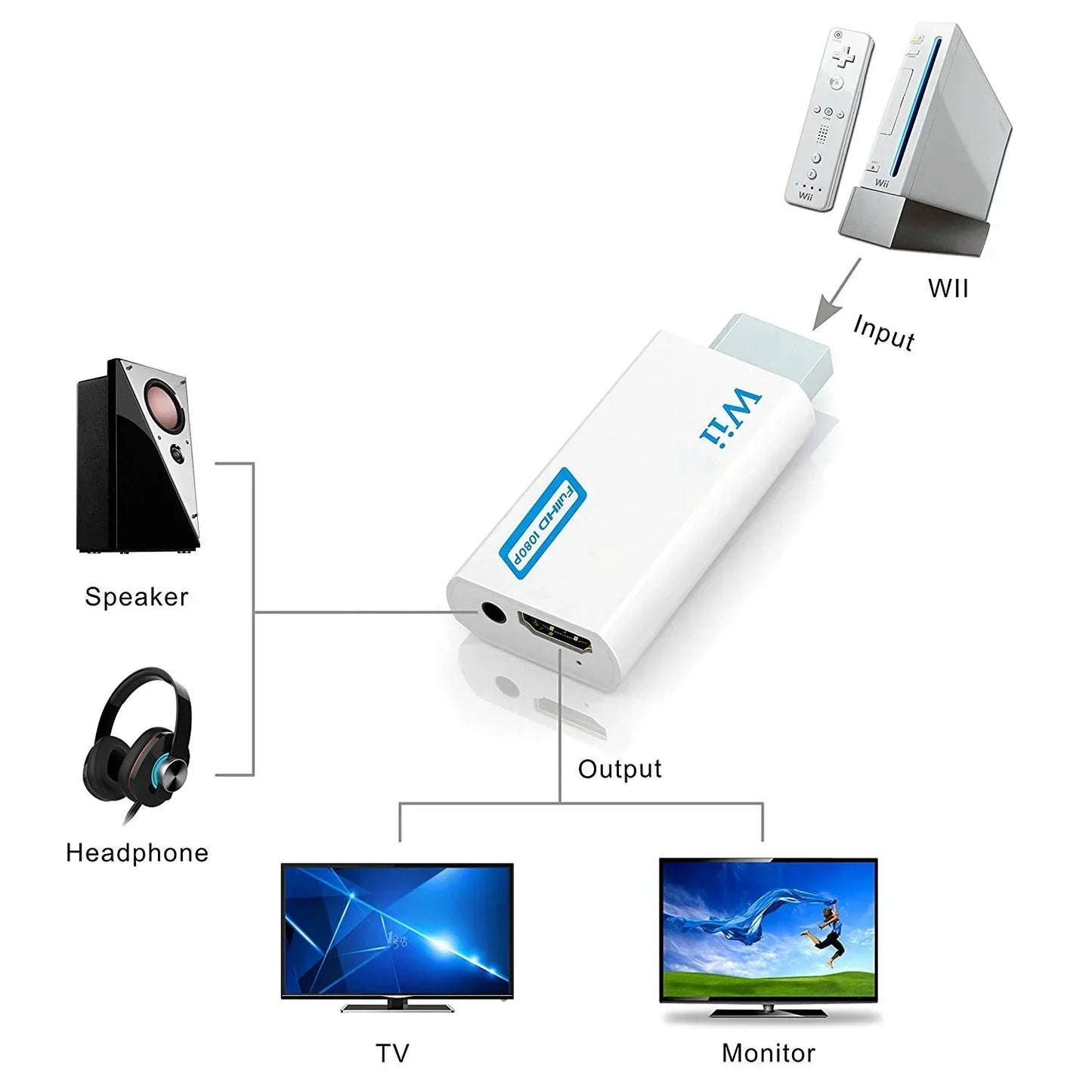 Full HD 1080P Wii to HDMI Converter Adapter – Wii2HDMI with 3.5mm Audio for PC & HDTV Display