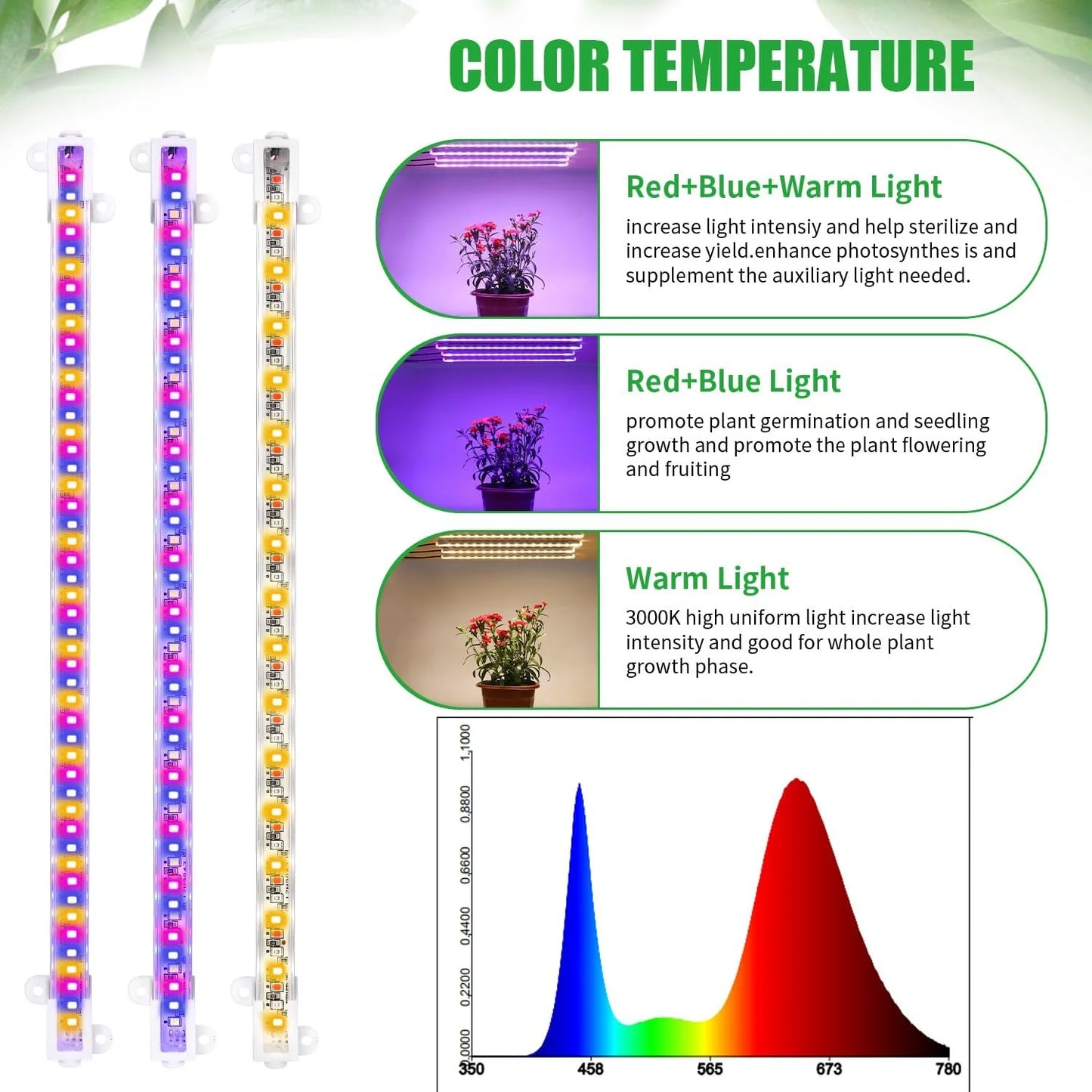 3-Color Indoor LED Grow Light — USB DC5V Full-Spectrum Phyto Lamp with Timer, Dimmable for Hydroponics & Plants