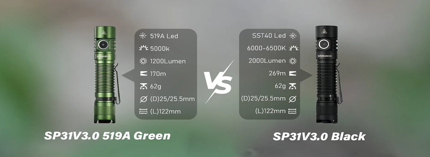 Sofirn SP31 V3.0 Tactical LED Flashlight — 2000LM SST40/519A USB-C Rechargeable 18650 Torch with Dual Switch