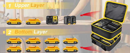 Large Battery Storage Bag for DEWALT & Milwaukee 12V-20V – Tool Battery & Charger Carrying Case (Box Only)