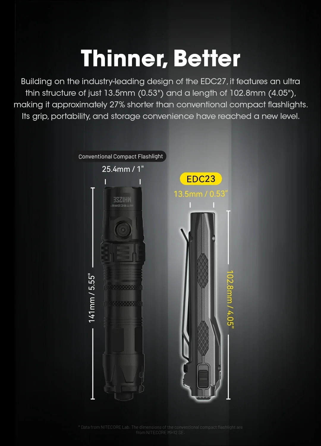 NITECORE EDC23 Tactical Flashlight – 2500LM Portable Emergency Work Light for Camping, Climbing & Outdoor Search