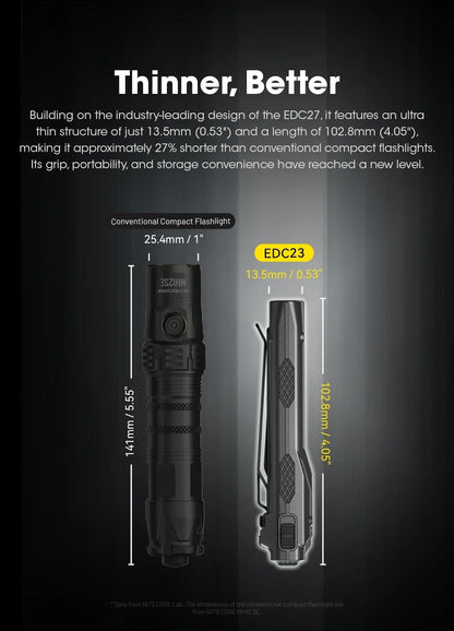 NITECORE EDC23 Tactical Flashlight – 2500LM Portable Emergency Work Light for Camping, Climbing & Outdoor Search