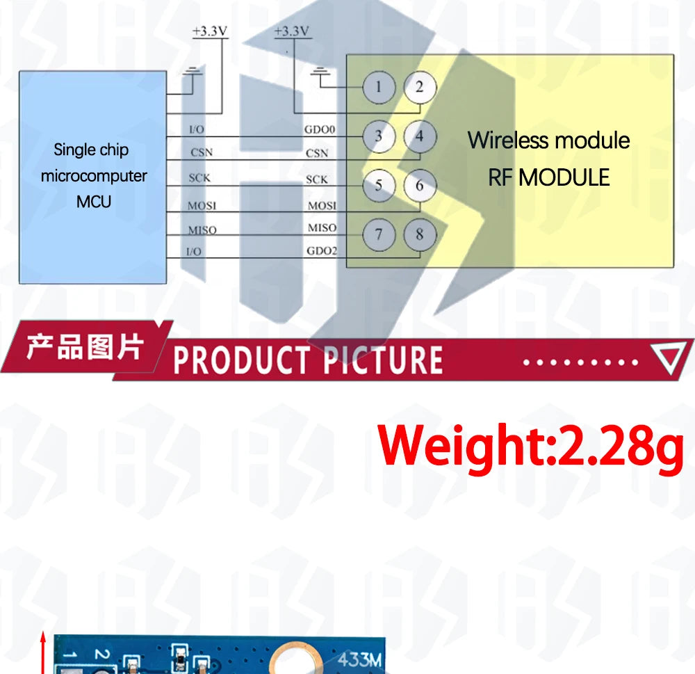 CC1101 Wireless Module - 10mW, 433MHZ/868MHZ, Long Distance Transmission 300-1000M with SMA Antenna, Wireless Transceiver