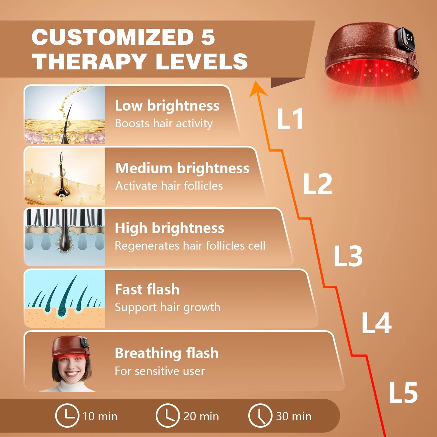Laser Hair Growth Cap – 660nm & 850nm Red Light Therapy with 3000mAh Battery for Hair Regrowth, Anti-Hair Loss & Scalp Care