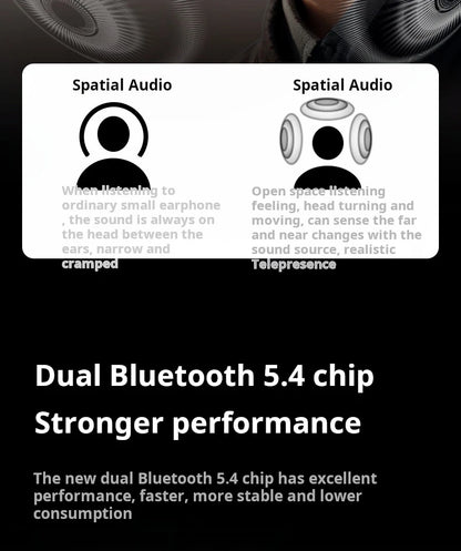 SONY S17 Bluetooth Headset – In-Ear Wireless Sport Earphones, HiFi Stereo, Waterproof TWS Earbuds with Built-in Mic