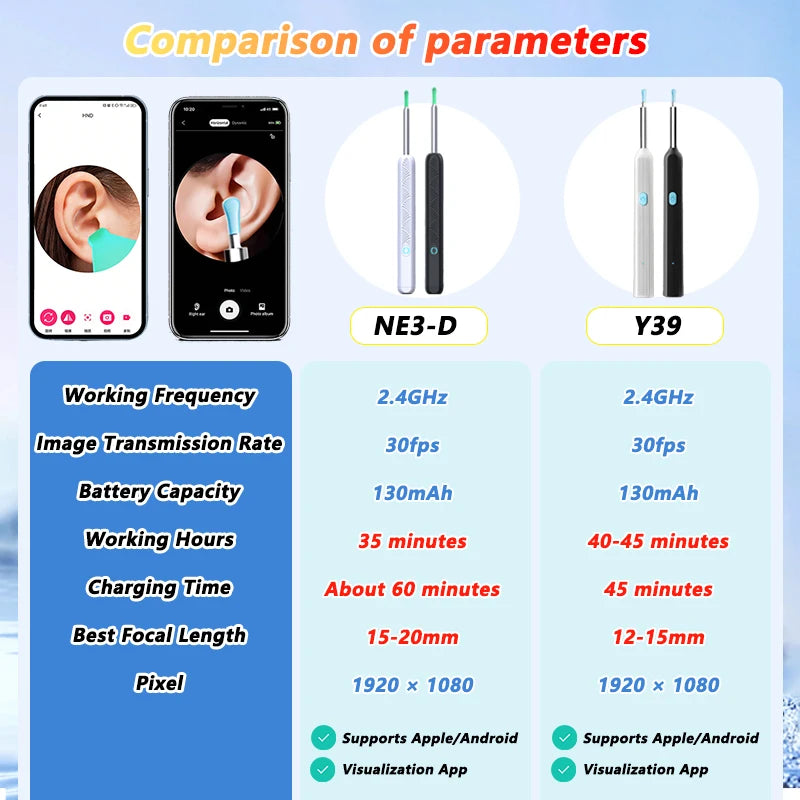Visual Ear Wax Cleaner with Camera – Safe Luminous Otoscope Endoscope for Ear Cleaning & Ear Care