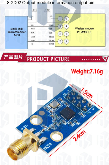 CC1101 Wireless Module - 10mW, 433MHZ/868MHZ, Long Distance Transmission 300-1000M with SMA Antenna, Wireless Transceiver