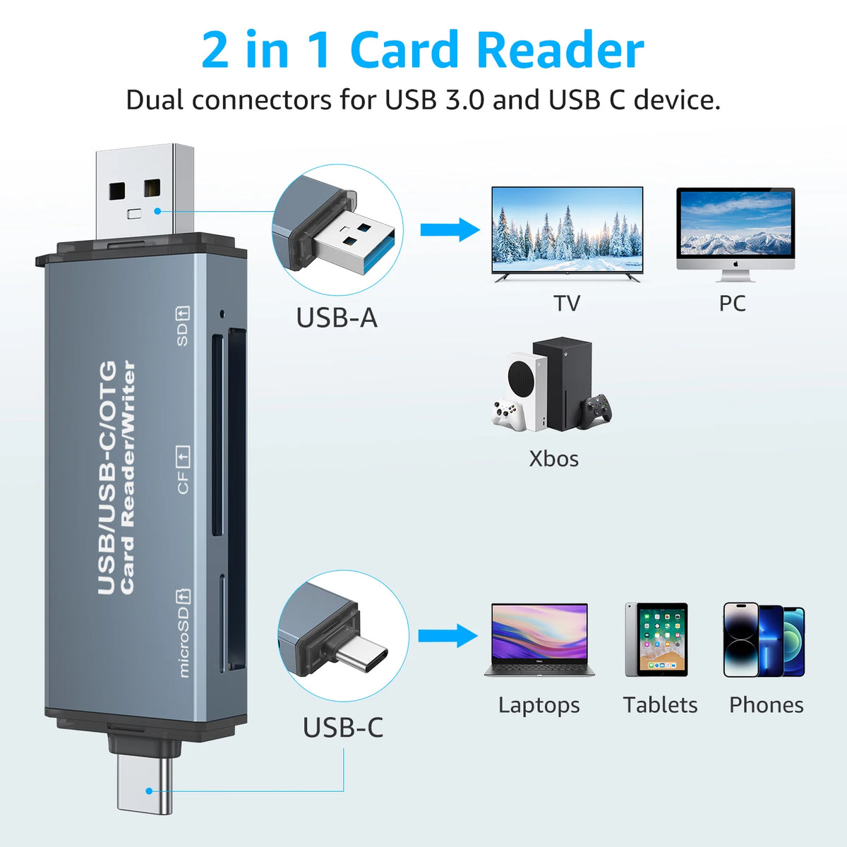 3-in-1 CF Card Reader: SD Memory Card, MicroSD, Dual-Purpose OTG - Com ...