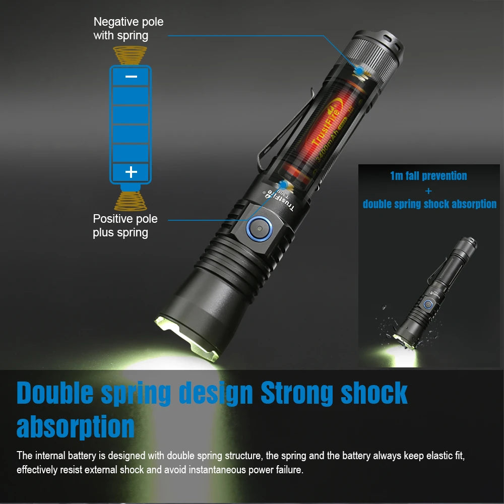 Rech Flashlight Usb Trustfire T30R Tactical Flashlight – 460 Lumen High-Power LED USB Rech ...