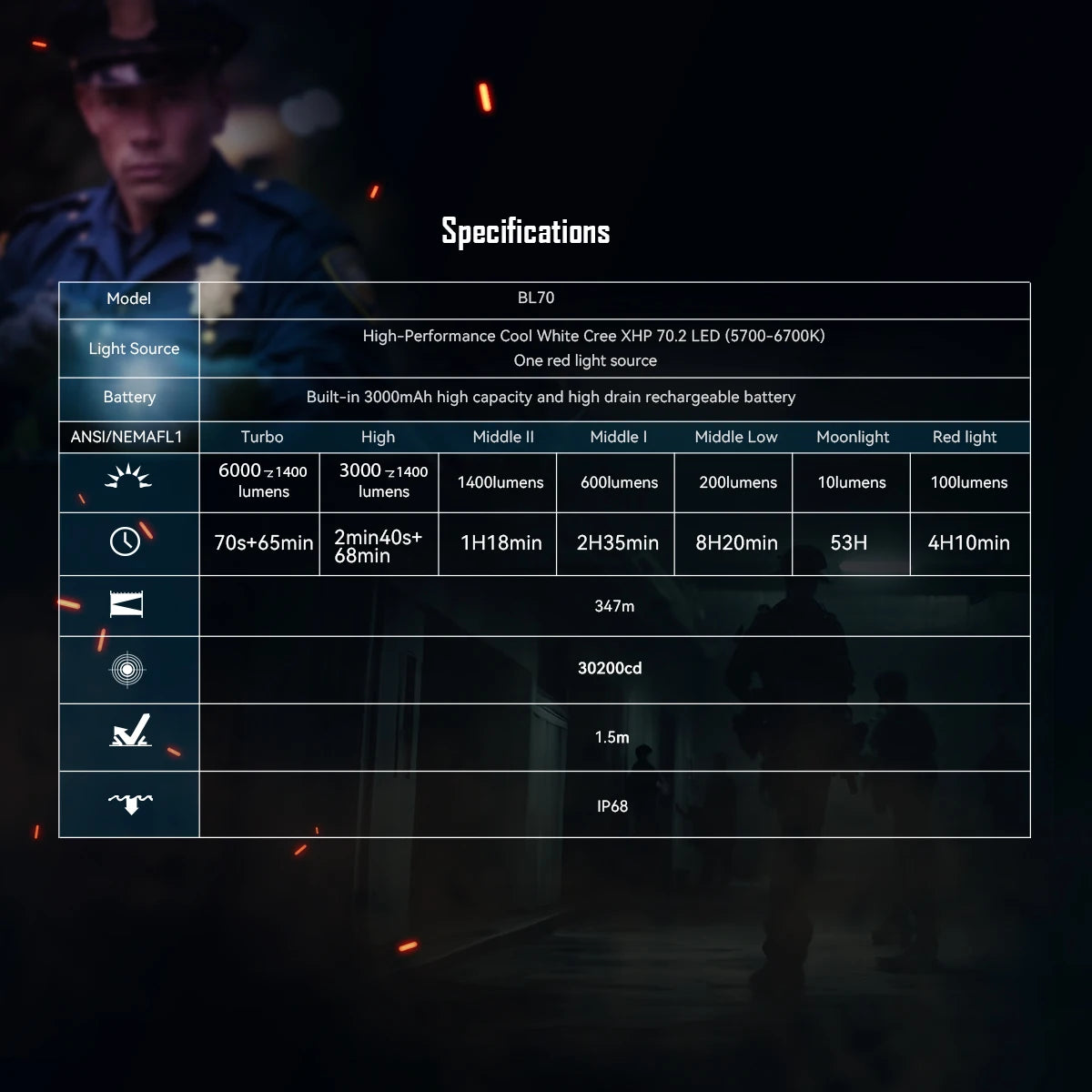 IMALENT BL70 EDC Flashlight – 6000 Lumens Cree XHP70 HI LED, Type-C Rechargeable Dual Light Source for Camping & Work