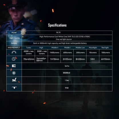 IMALENT BL70 EDC Flashlight – 6000 Lumens Cree XHP70 HI LED, Type-C Rechargeable Dual Light Source for Camping & Work