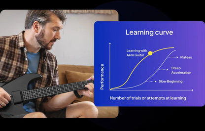 AeroBand Painless Guitar – Smart Silicone Strings with Bluetooth, 8 Sounds, USB MIDI Function, Perfect Gift for Adults