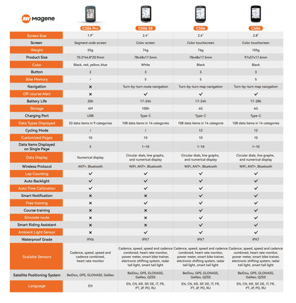 Magene C506 SE GPS Bike Computer - Navigation, WiFi, Bluetooth, Cycle Speedometer, Digital Stopwatch, 2.4 Odometer, Indoor Cycling