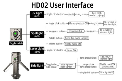 Wurkkos HD02 LED Camping Lamp – 3200 Lumens Portable Outdoor Hunting, Fishing & Hiking Rechargeable Searchlight