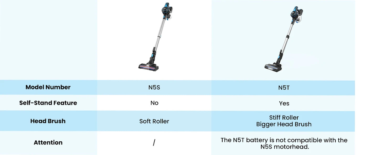 INSE Cordless Vacuum Cleaner - 6 in 1, 20Kpa Suction, Lightweight Stick Vacuum with 2200mAh Rechargeable Battery for Home Cleaning