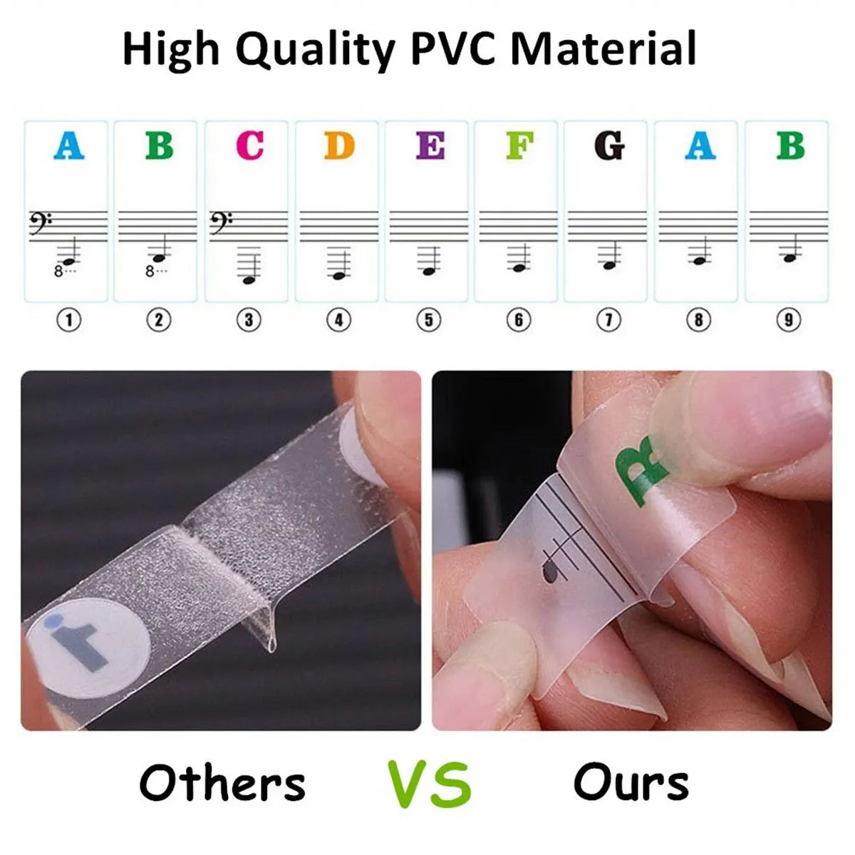 Piano Keyboard Stickers – White & Black Note Labels for 37 49 54 61 88  Keys, Electronic Piano Music Stickers