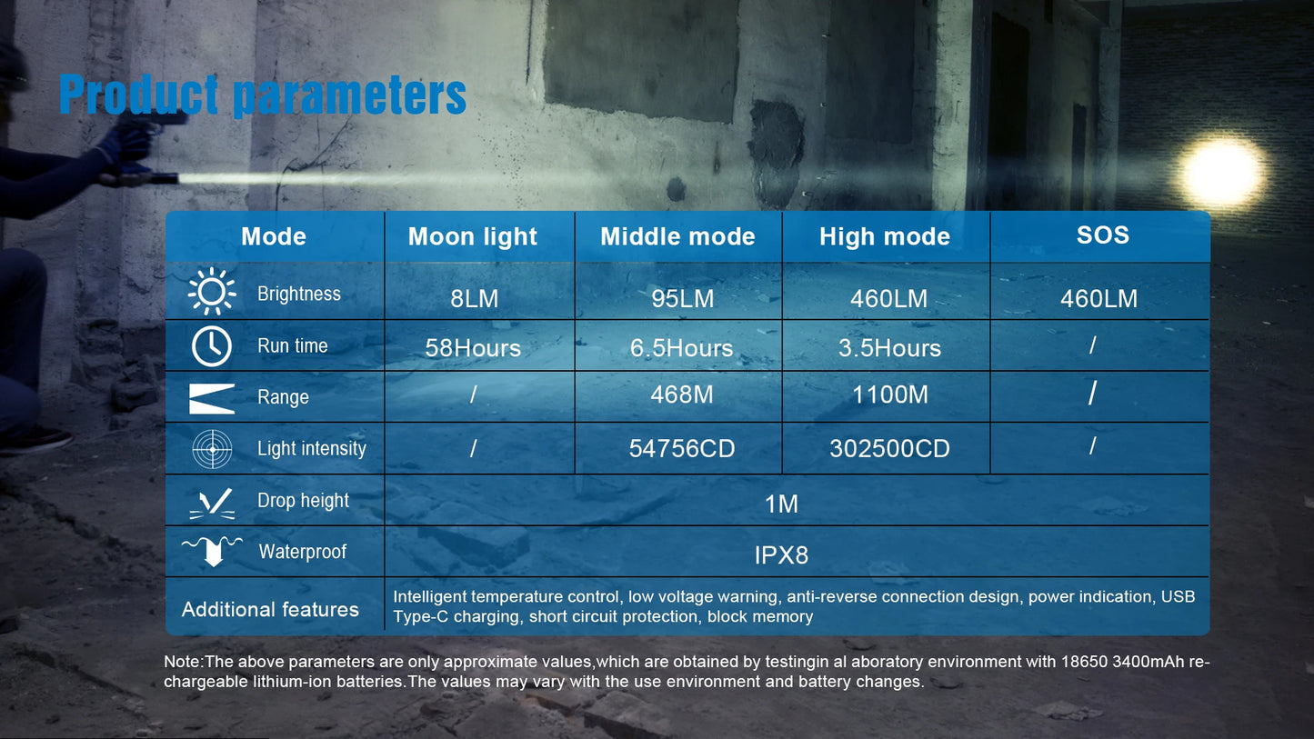 Trustfire T30R Tactical Flashlight – 460 Lumen High-Power LED USB Rechargeable Torch with 18650 Battery