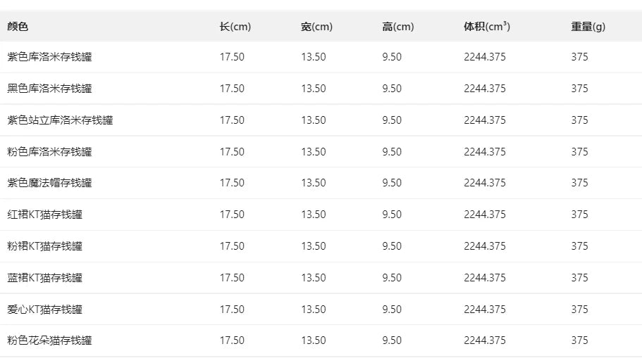 Hot Sale DIY Anime Piggy Bank – Cartoon Melody & Hello Kitty Diamond Stick Figurine Model Gift Statue Doll