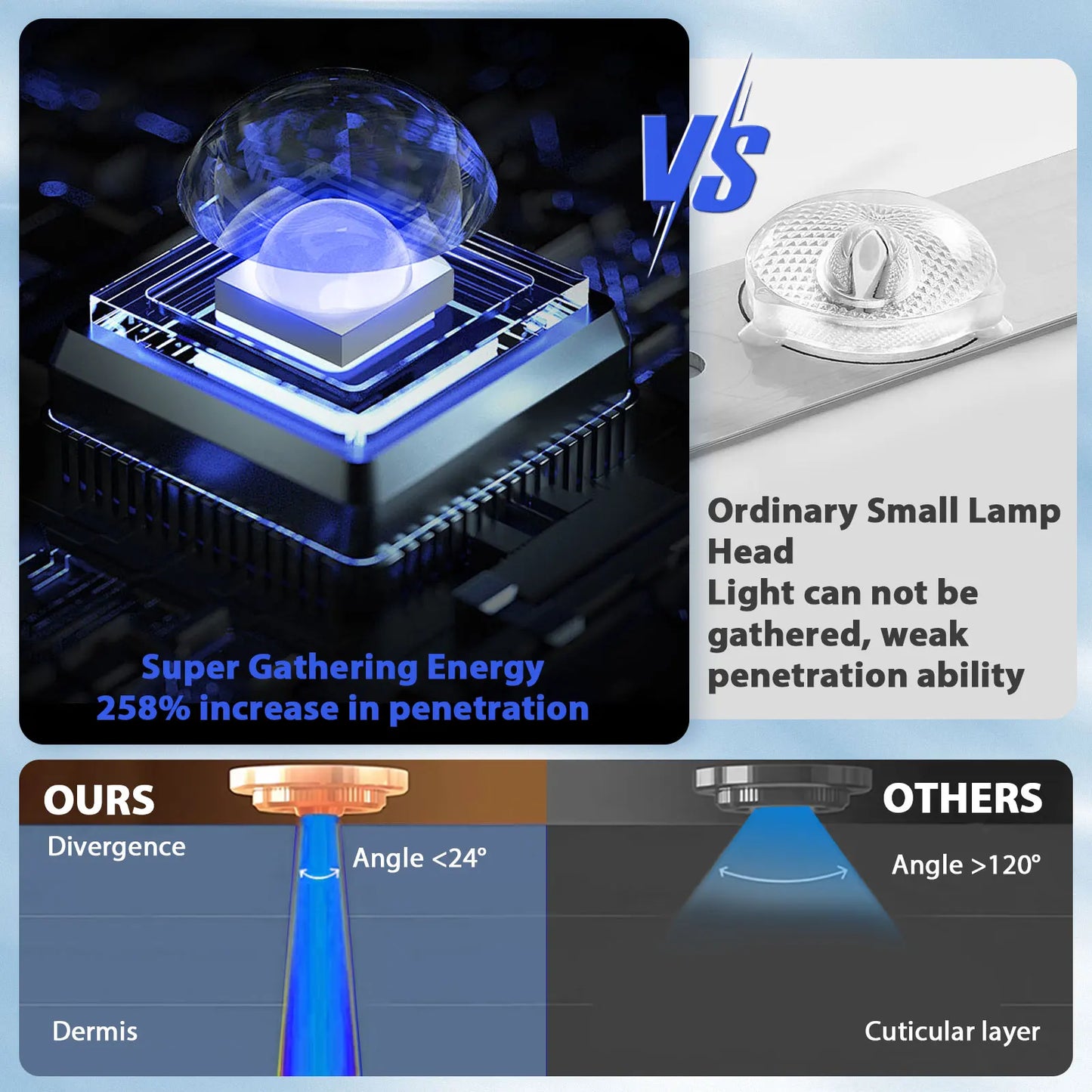 50W Ultraviolet Tanning Lamp — Tripod Solarium with 48 Blue LEDs (460nm & 480nm) for Body Tanning & Skincare