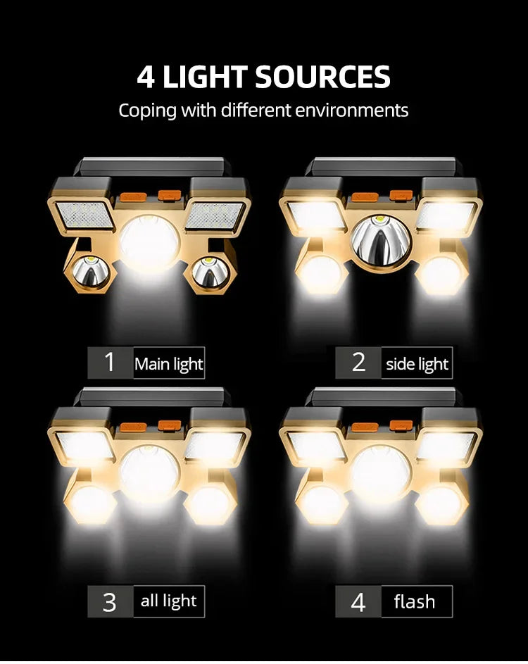 Powerful Rechargeable LED Headlamp – Nitecore Fishing, Camping, Hiking & Hunting Flashlight