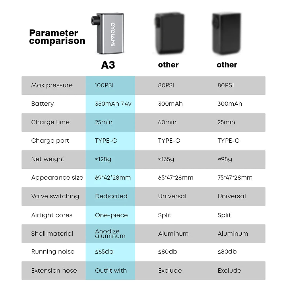 CYCLAMI A3 Ultralight Electric Bike Pump – 100 PSI Portable Tire Inflator for MTB, Road Bike & Motorcycle, Aluminum Alloy