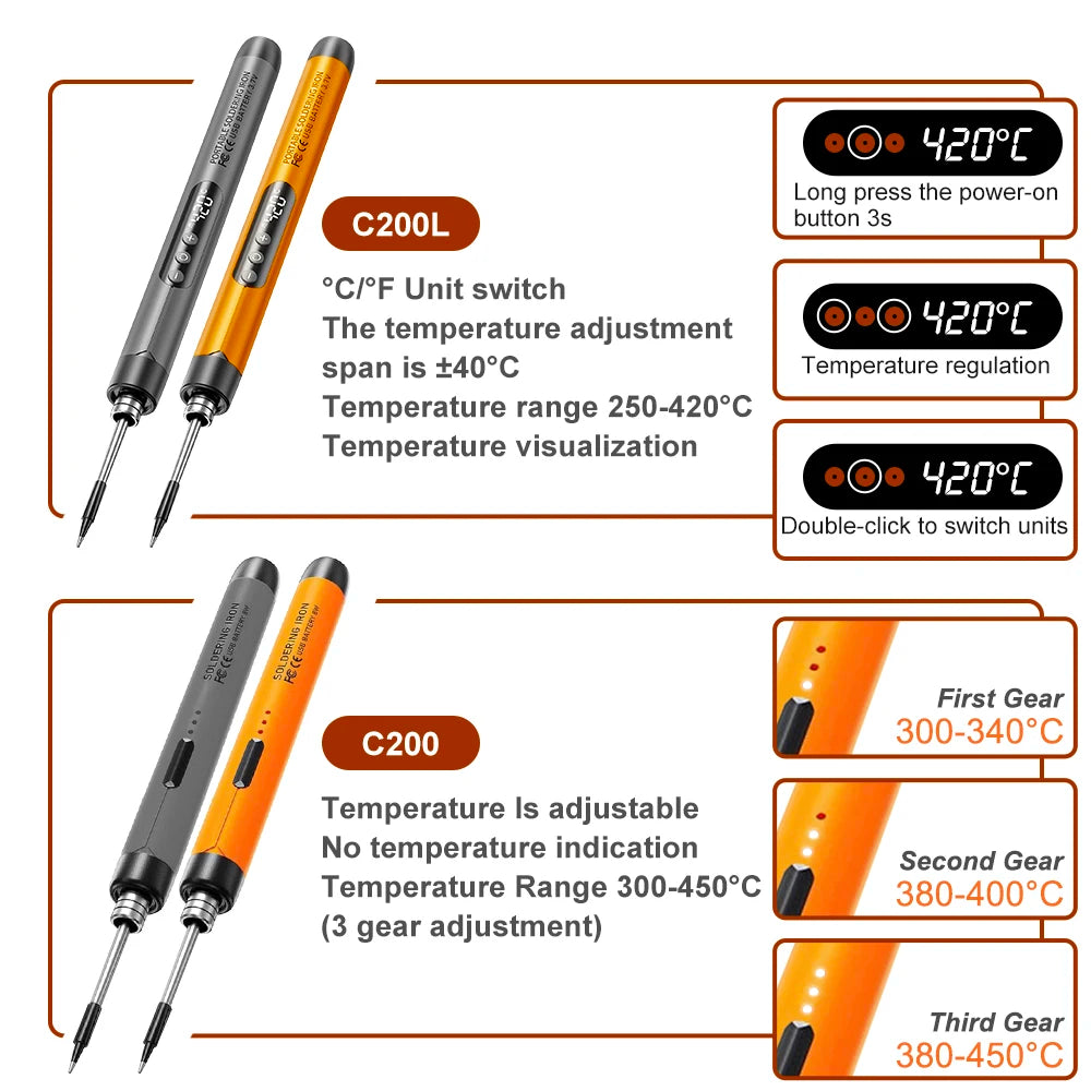 Multifunctional USB Electric Soldering Iron Kit – Adjustable 300–450℃ Digital Welding Tool Set