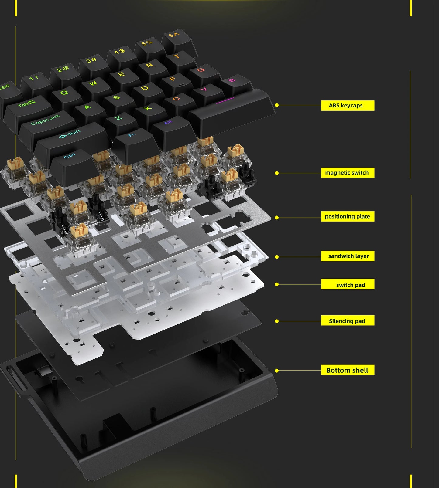 HE30 One-Handed Mechanical Gaming Keyboard – 29 Keys with Magnetic Switch, Smart Speed & Quick Trigger for E-Sports