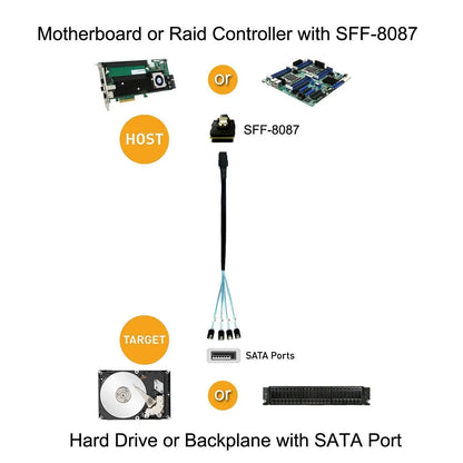 Mini SAS Cable SFF-8087 to SATA – Breakout Cable, SFF8087 to 4x SATA for SAS to SATA Connections