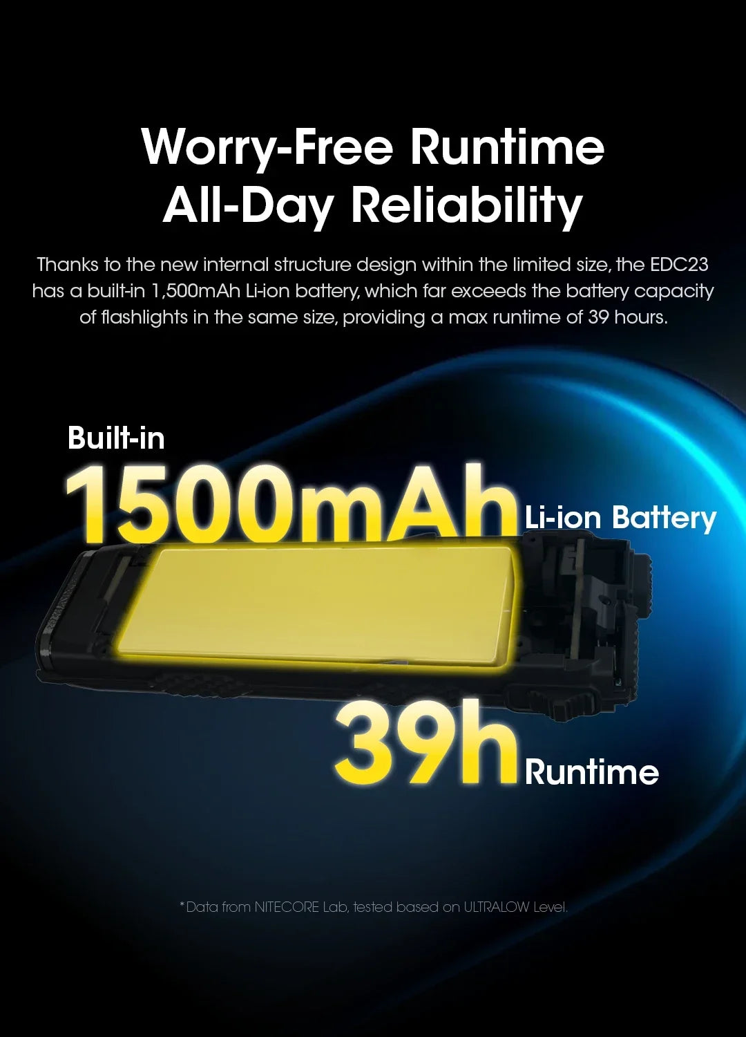 NITECORE EDC23 Tactical Flashlight – 2500LM Portable Emergency Work Light for Camping, Climbing & Outdoor Search