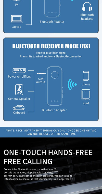 2 in 1 Bluetooth 5.4 Audio Receiver & Transmitter – HiFi Stereo Wireless Adapter with Mic & 3.5mm AUX for Car, Airplane, TV, PC, Speaker