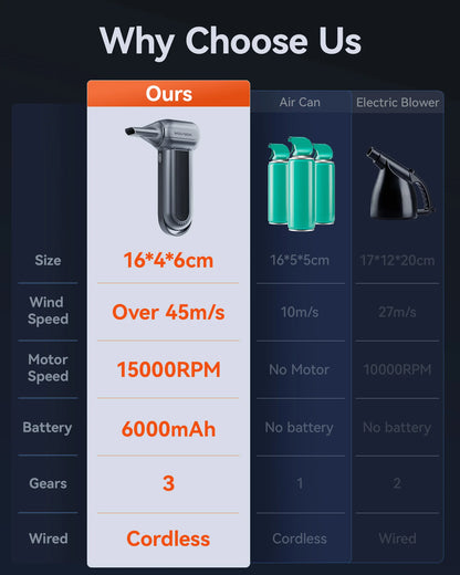 WOLFBOX MF100 Compressed Air Duster – 150000RPM Rechargeable Electric Fan Blower for Cleaning with Long Battery Life