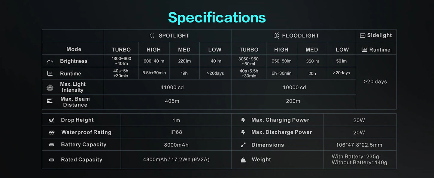 Original Outdoor Multifunctional LED Flashlight – 4360LMS Long-Range Strong Light with Ultra-Long Battery Life, Rechargeable for Camping