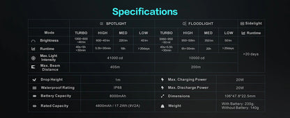 Original Outdoor Multifunctional LED Flashlight – 4360LMS Long-Range Strong Light with Ultra-Long Battery Life, Rechargeable for Camping