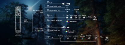 Sofirn IF23 PRO RGB LED Flashlight — 5000lm XHP70B, 21700 Rechargeable Torch with 5V 3A USB-C & Magnetic Base
