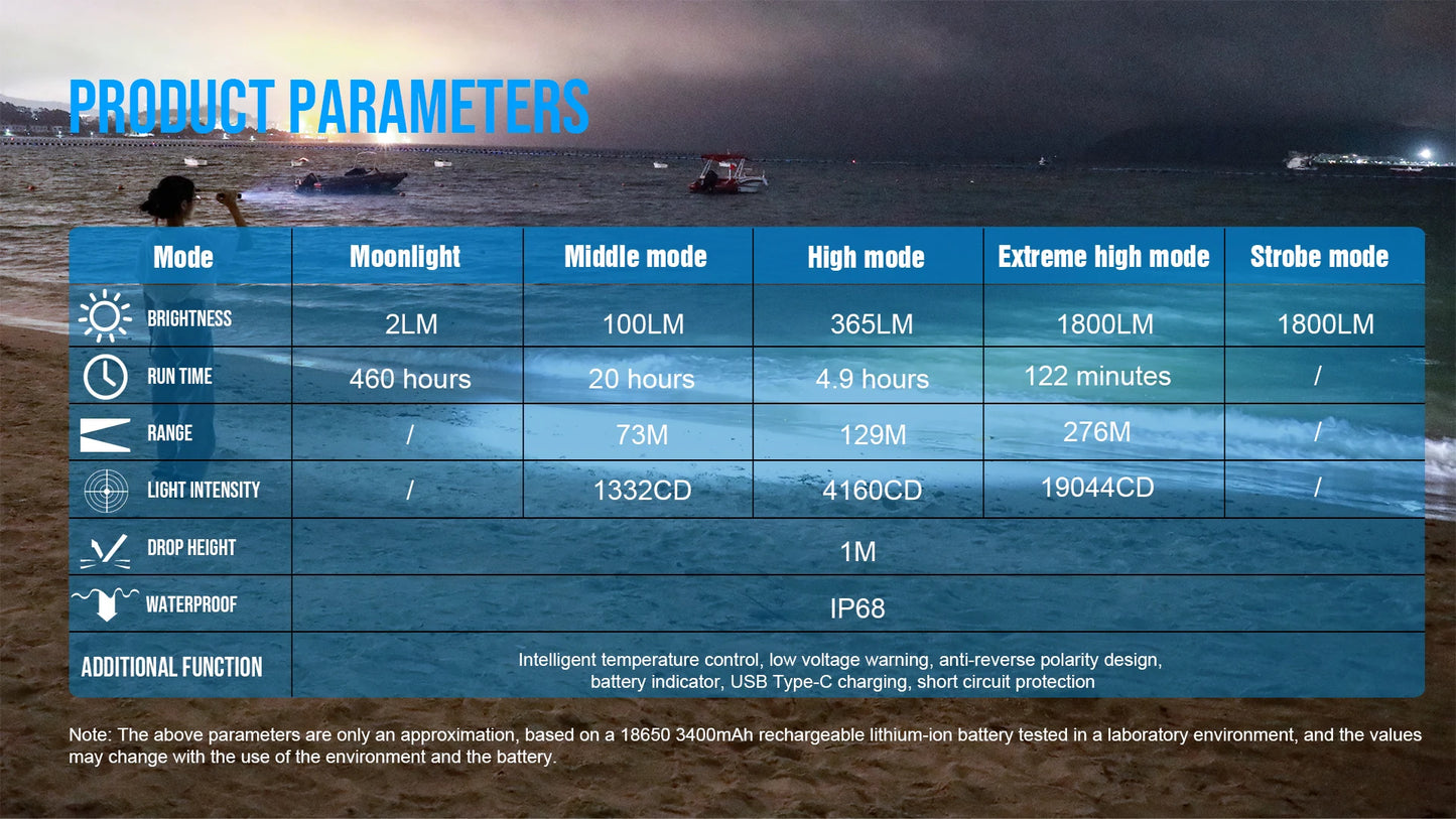 Trustfire T10R Tactical LED Flashlight — 1800 Lumen, USB-C Rechargeable 18650 Torch with Dual Switch