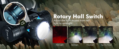 Sofirn HS21 2000LM EDC Headlamp – USB-C Rechargeable 18650 Flashlight with Infrared Switch, Powerful SFT40 Headlight