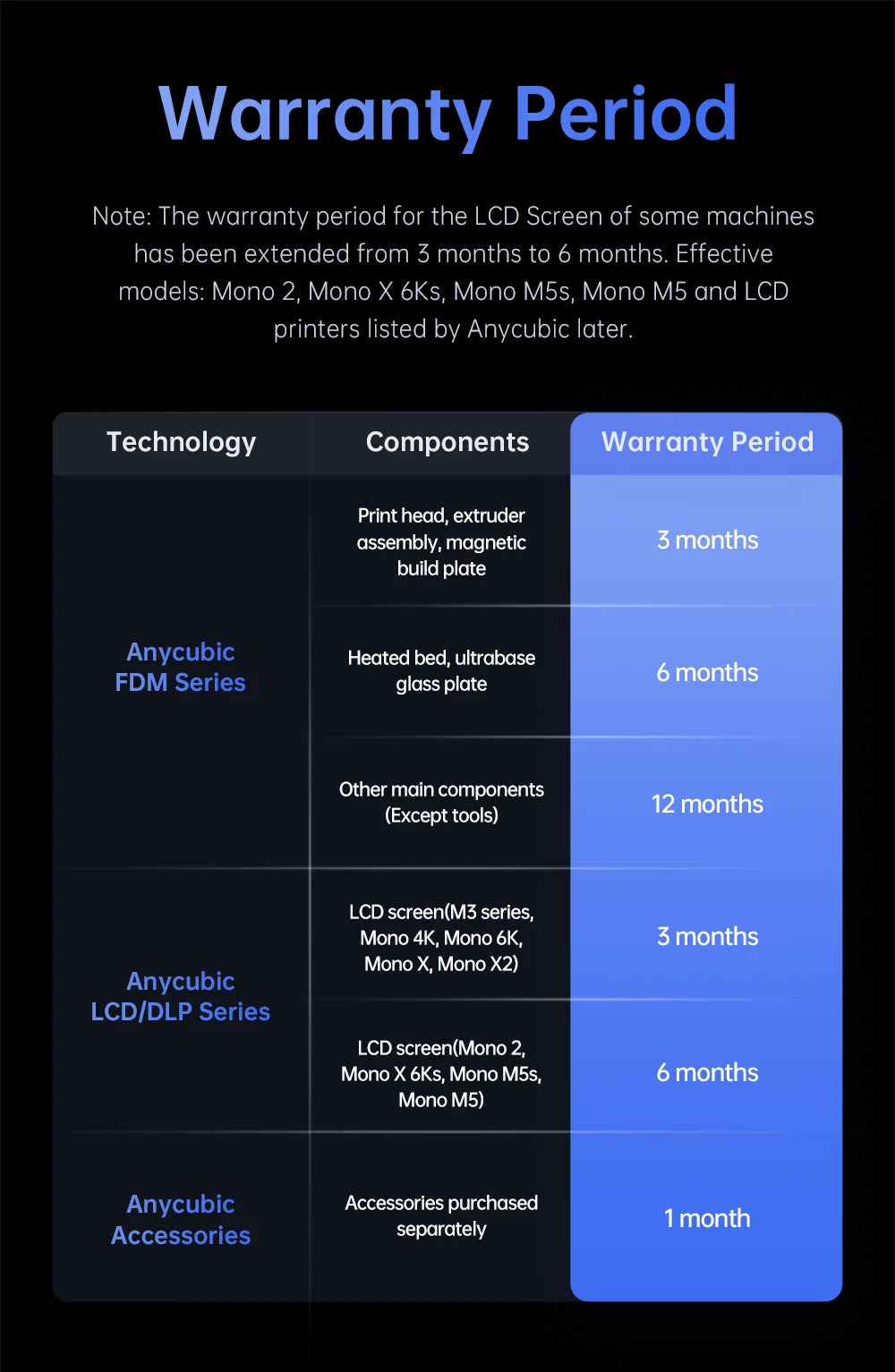 ANYCUBIC Wash & Cure Machine | 3-4L Large Volume for LCD/DLP Resin 3D Printers, Compatible with Photon Mono 2