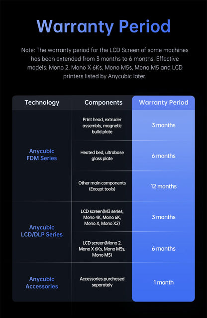 ANYCUBIC Wash & Cure Machine | 3-4L Large Volume for LCD/DLP Resin 3D Printers, Compatible with Photon Mono 2