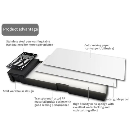 Portable Wet Palette for Acrylic Painting: Keeps Paint Wet for Miniatures & Models