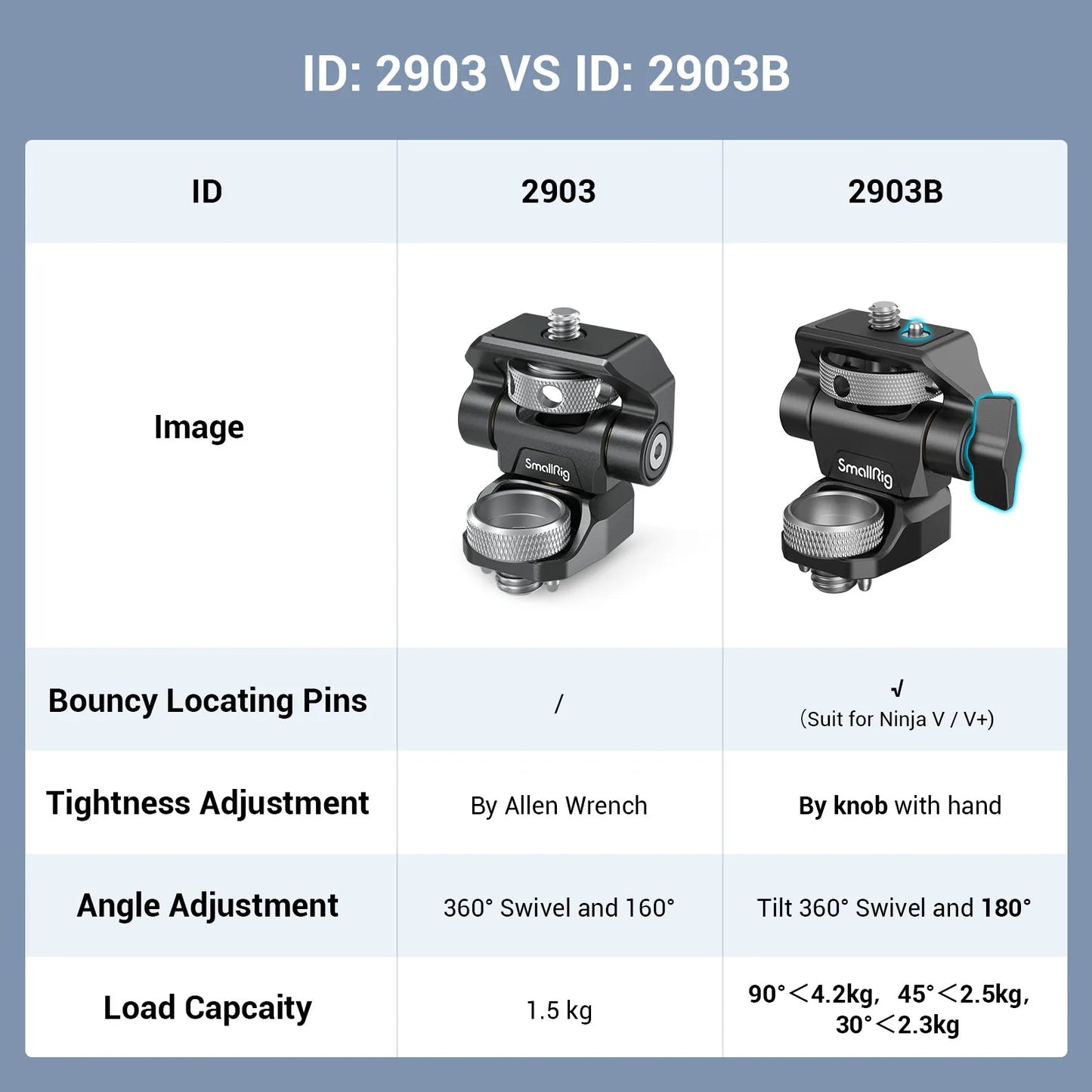 SmallRig DSLR Camera Clamp – Swivel & Tilt Adjustable Monitor Mount with Screws for Monitor, Flash Light & DIY Attachment (2903B)
