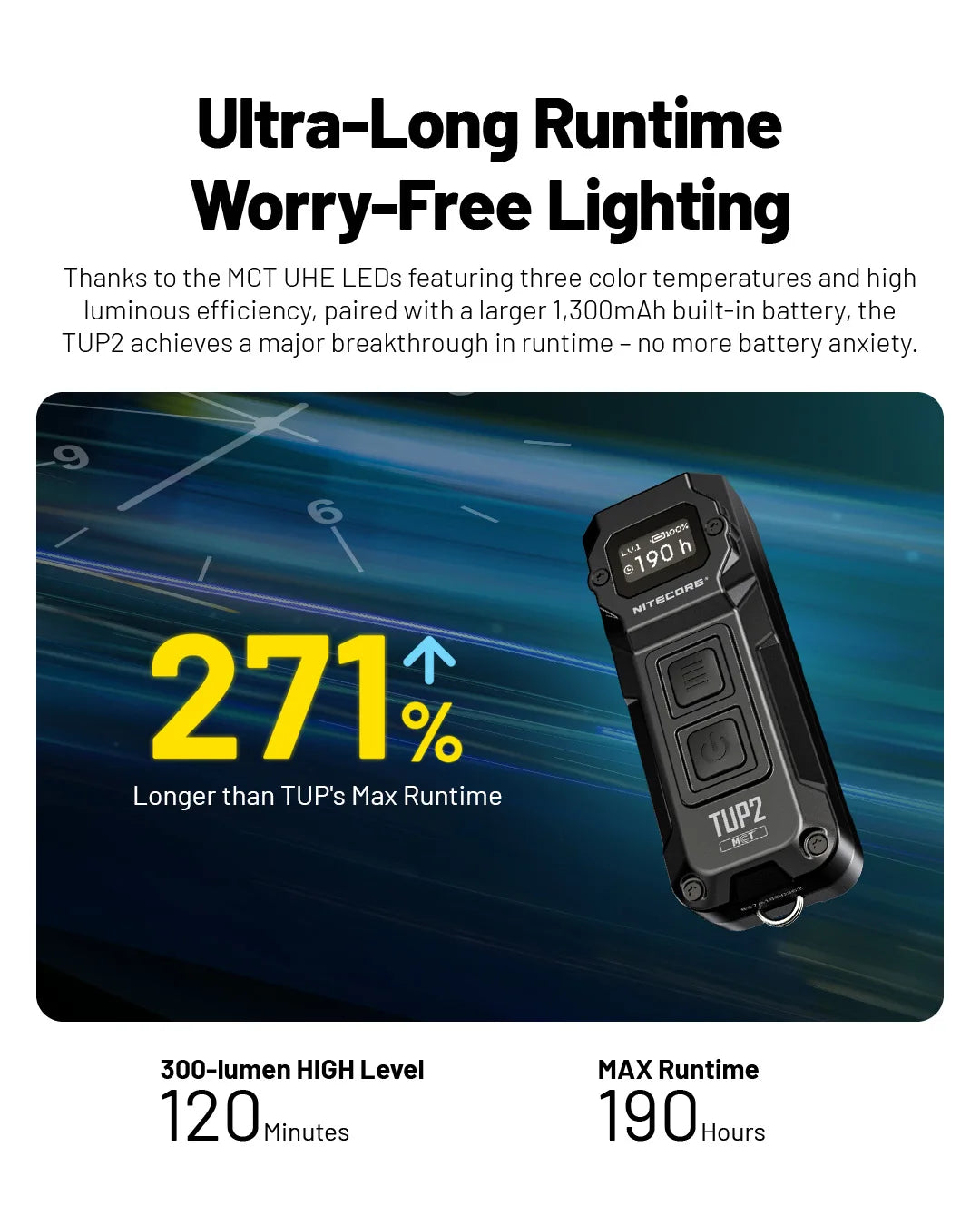 NITECORE TUP2 Mini EDC Keychain Flashlight – USB-C Rechargeable 1200 Lumen for Camping