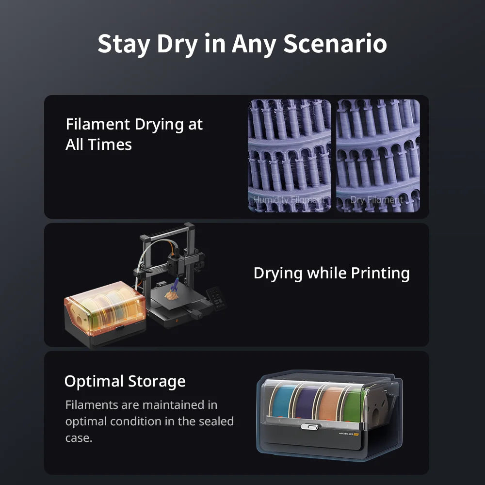 ANYCUBIC Kobra 3 Combo Multi-Color FDM 3D Printer – 600mm/s Speed, 250x250x260mm Build Volume