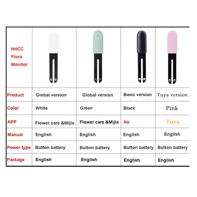 HHCC Flower Monitor – Smart Garden Care Sensor for Plants, Soil, Water & Fertility, Compatible with Xiaomi