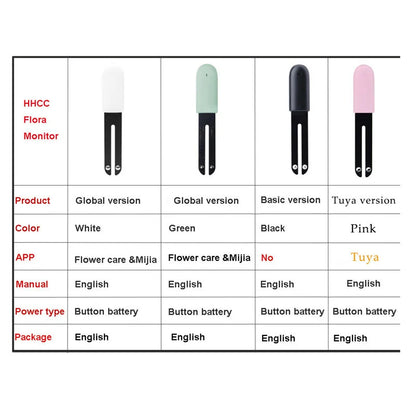 HHCC Flower Monitor – Smart Garden Care Sensor for Plants, Soil, Water & Fertility, Compatible with Xiaomi