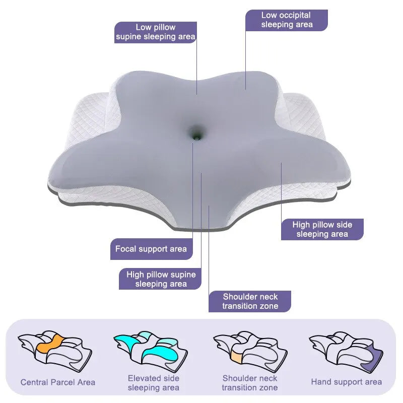 Orthopedic Butterfly-Shaped Memory Foam Pillow for Neck Pain Relief & Relaxation | Slow Rebound Cervical Support