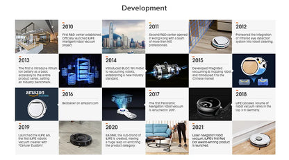 ILIFE W90 Cordless Wet Dry Smart Mop – 5500Pa Suction, Self-Cleaning in 1 Minute, Large Dual Water Tank