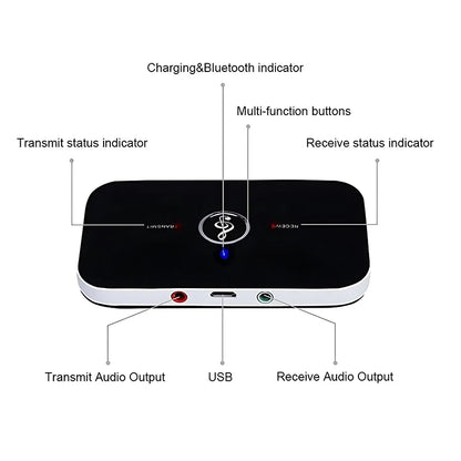 Upgraded Bluetooth 5.3 Audio Transmitter & Receiver – RCA, 3.5mm AUX, USB Wireless Adapter for Car, PC, TV & Headphones