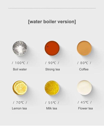 650ml Portable Electric Kettle — Travel Water Boiler with Temperature Control, LED Display Smart Teapot