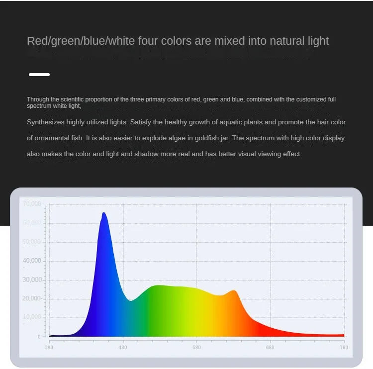New Aquarium LED Water Grass Lamp - WRGB Full Spectrum 8500K, Explosive Algae Downlight for Fish Tanks, 25/35/65W