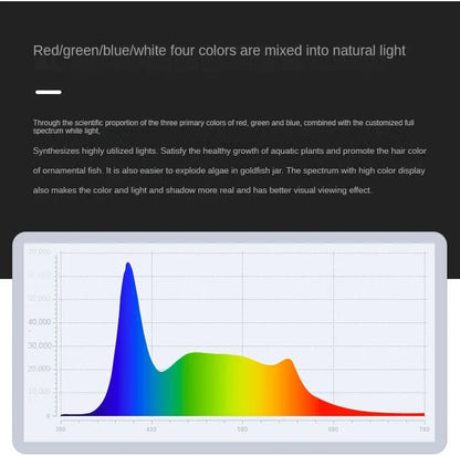 New Aquarium LED Water Grass Lamp - WRGB Full Spectrum 8500K, Explosive Algae Downlight for Fish Tanks, 25/35/65W